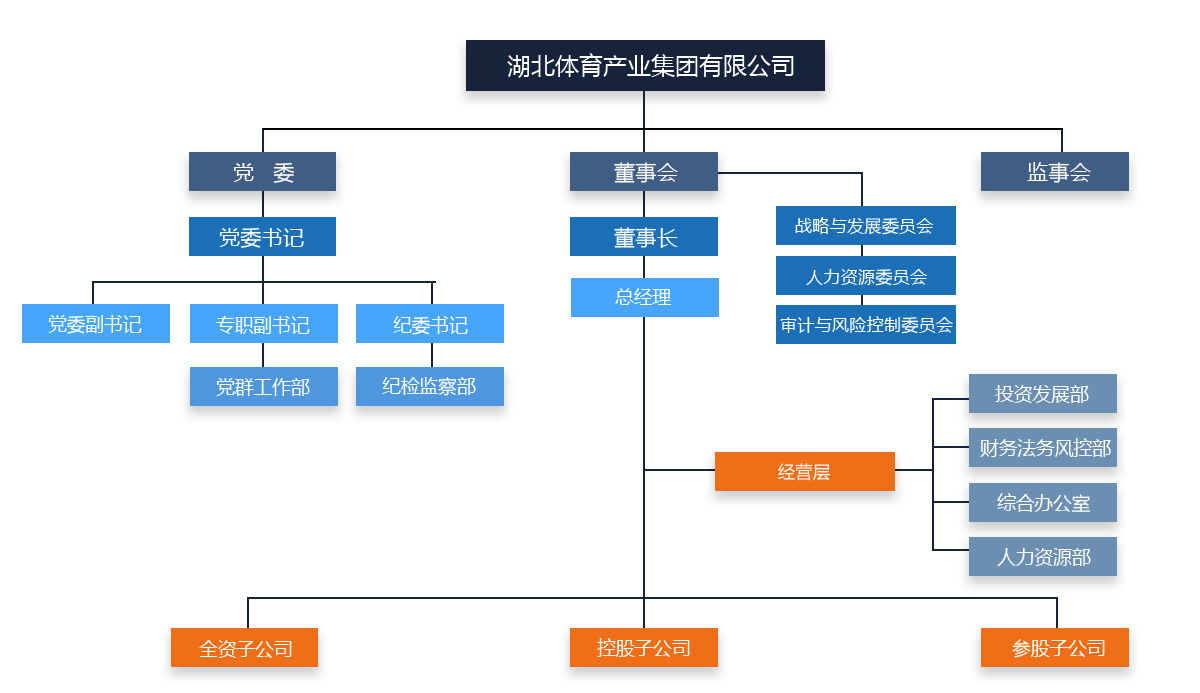 沙巴体育